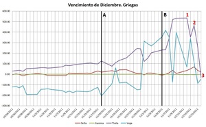Electrocardiograma de mi portfolio en diciembre